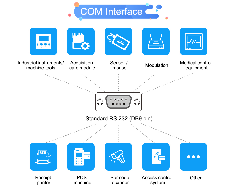 EGSMTPC Industrial Computer Intel Core i5 8250U DDR4 Desktop Mini PC 4 RS232/422/485 COM(图18)