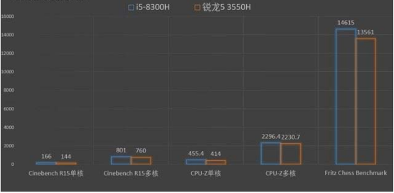 Egsmtpc A1 Mini PC evaluation: Entertainment Office light experience(图6)