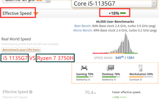 F7-1135G7 mini computer evaluation(图4)