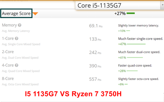 F7-1135G7 mini computer evaluation(图8)