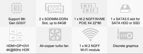 MV200 Mini PC with Intel i9 CPU and Discrete GPU(图3)