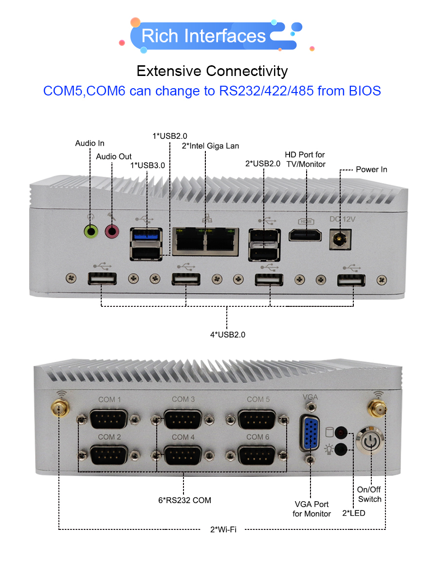 EGSMTPC Low Energy Consumption Mini PC Intel Celeron J1900 2LAN 6COM 2Displays Fanless PC(图5)